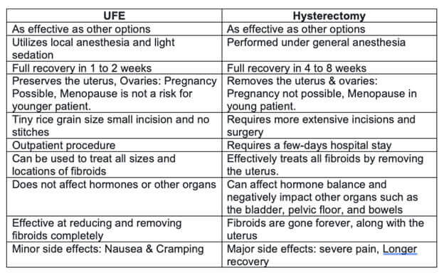 ufe-table